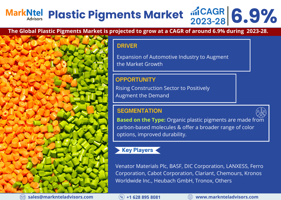 Plastic Pigments Market