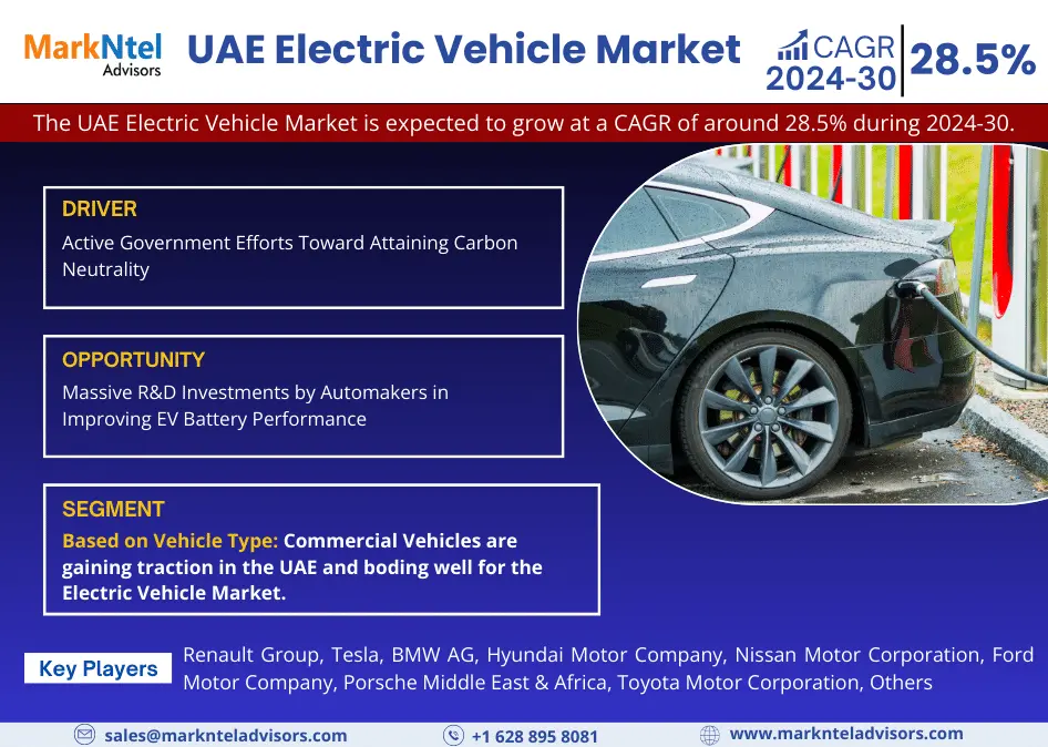 UAE Electric Vehicle Market